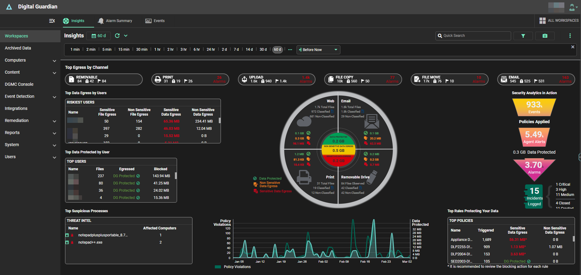 ARC Dashboard-1