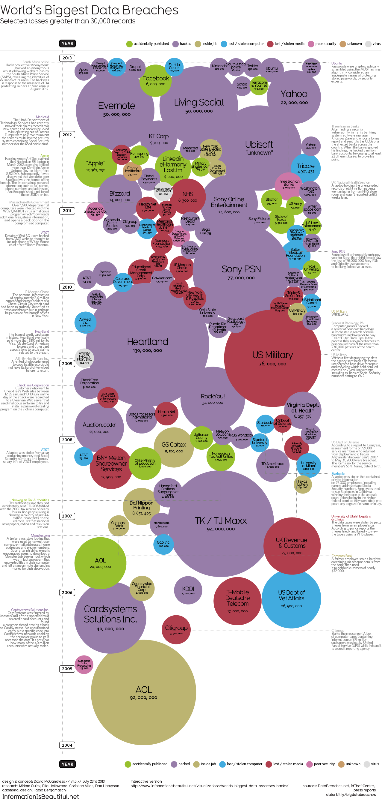 The Biggest Data Breaches of All Time by Records Exposed