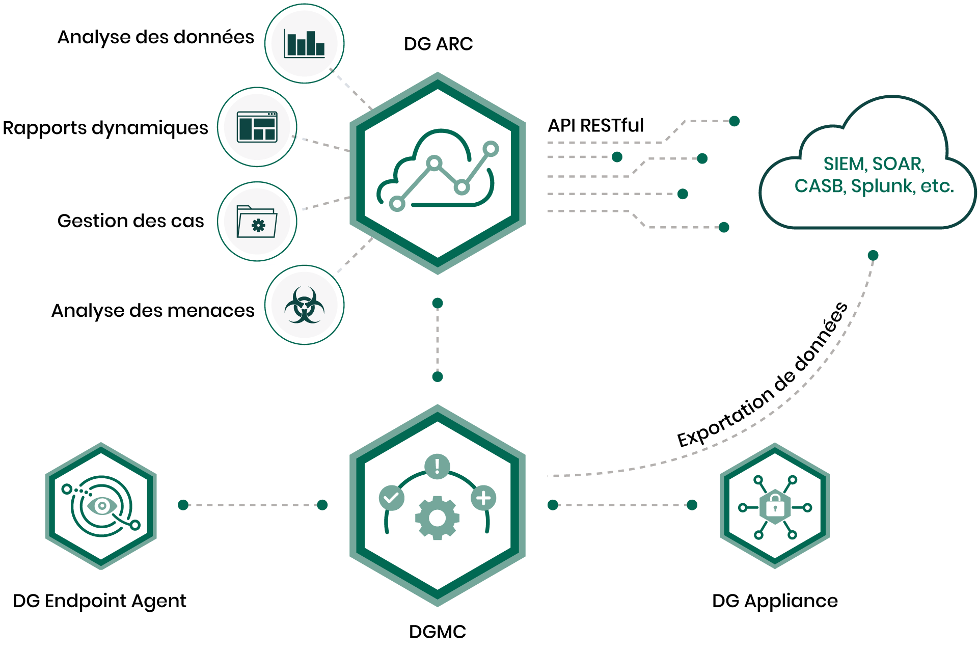 dg-cloud-platform-fr