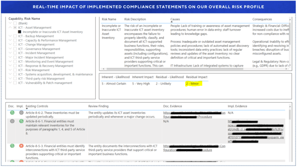Real-time impact of DORA compliance
