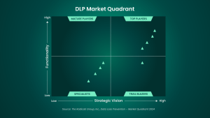 DLP Market Quadrant